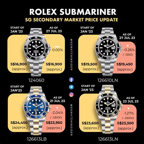 new rolex submariner price singapore|Rolex Submariner new price lists.